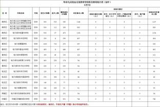 千万年薪+2000万签字费！队报：巴黎正考虑替换自由身加盟的什克